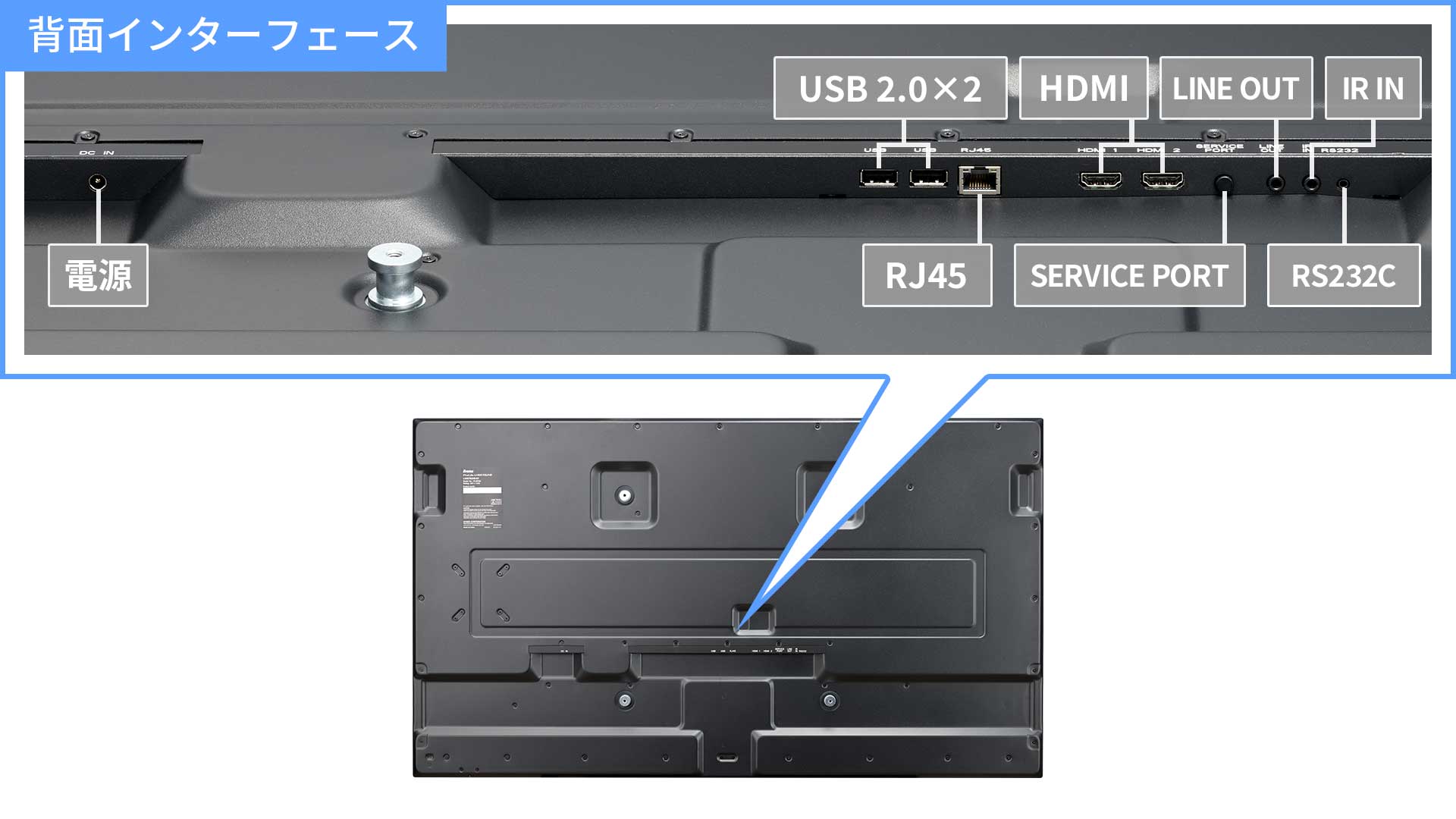 HDMI端子×2を搭載。2台のPCをつないで切り替えて使用可